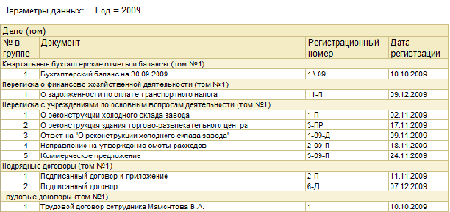 1 С Документооборот Отчет О Практике